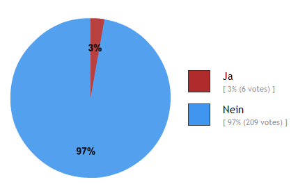 Echtpelz Umfrage Ergebnis